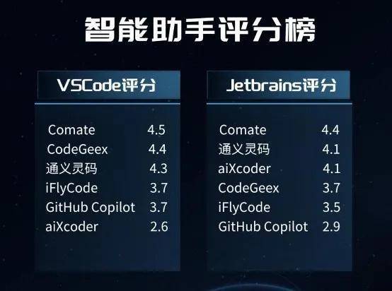 人人都能“用嘴编程”百度Comate重构软件开发范式(图4)