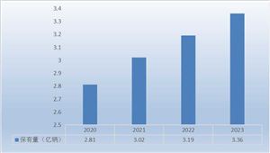 2024年软件行业市场发展现状及未来发展前景分析(图4)