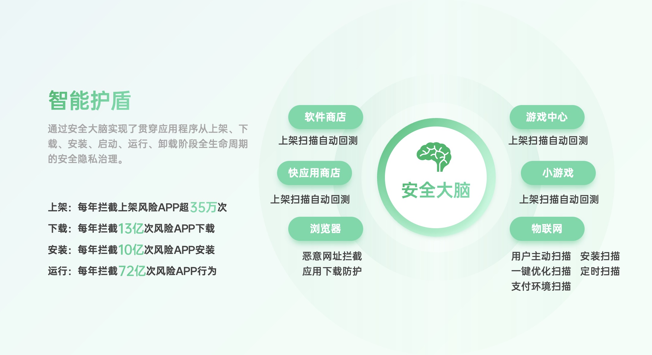 关注用户隐私安全 OPPO助力开发者保护个人信息安全(图12)
