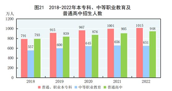 中华人民共和国2022年国民经济和社会发展统计公报(图25)