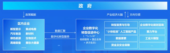 广州开发区 黄埔区企业数字化转型促进中心(图1)