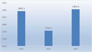 2024年软件开发行业市场发展现状及未来发展前景分析(图6)