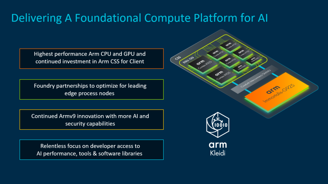 Arm推出AI优化的Arm终端CSS以及新的 Kleidi软件(图1)