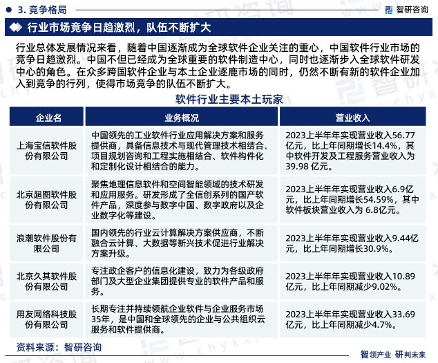 中国软件服务外包行业市场规模及投资策略研究（智研咨询）(图6)