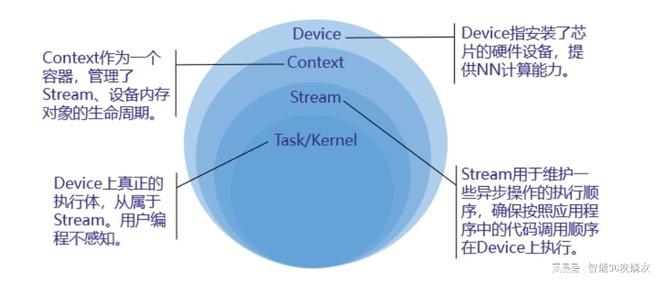 如何基于OrangePi AIpro开发AI推理应用(图2) 如何基于OrangePi AIpro开发AI推理应用(图2)
