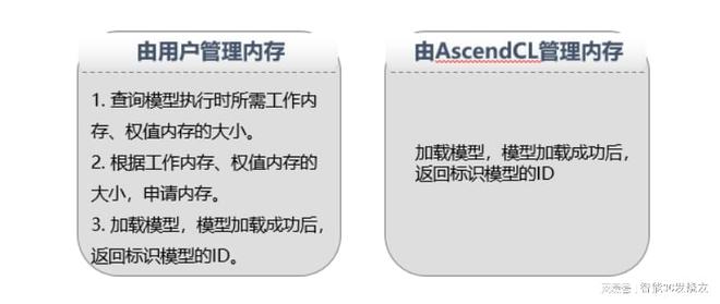 如何基于OrangePi AIpro开发AI推理应用(图5) 如何基于OrangePi AIpro开发AI推理应用(图5)