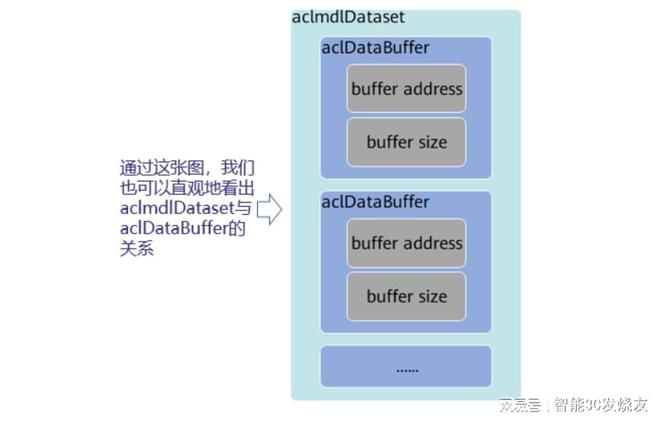 如何基于OrangePi AIpro开发AI推理应用(图7) 如何基于OrangePi AIpro开发AI推理应用(图7)