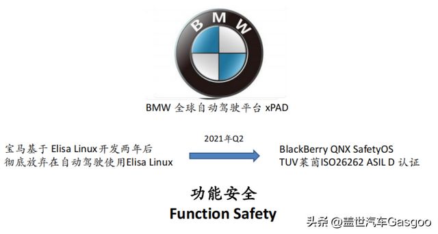黑莓QNX：车规级操作系统——汽车电子软件的基石(图5)