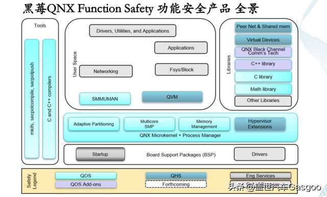 黑莓QNX：车规级操作系统——汽车电子软件的基石(图6)