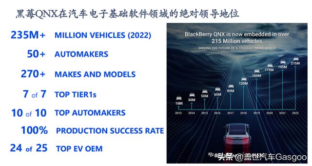 黑莓QNX：车规级操作系统——汽车电子软件的基石(图2)
