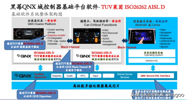 黑莓QNX：车规级操作系统——汽车电子软件的基石(图4)