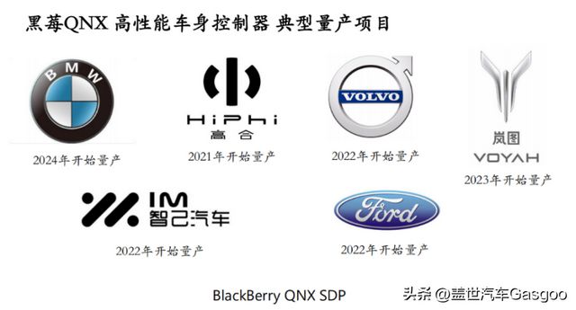 黑莓QNX：车规级操作系统——汽车电子软件的基石(图3)