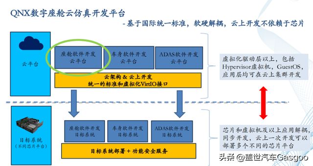 黑莓QNX：车规级操作系统——汽车电子软件的基石(图7)
