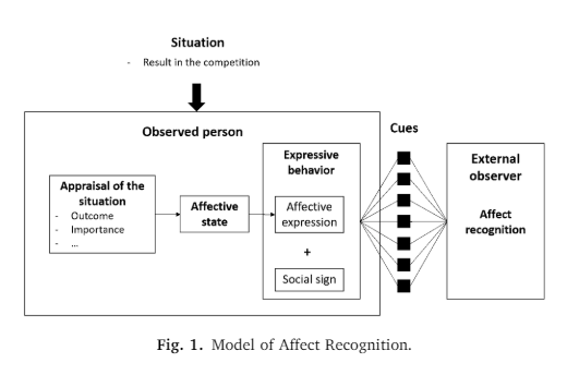 研究开发可识别人类情绪的人工智能 有望提高汽车安全(图1)