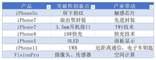 苹果开发者大会刨了自家软件生态的“祖坟”(图2) 苹果开发者大会刨了自家软件生态的“祖坟”(图2)