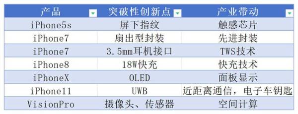 苹果开发者大会刨了自家软件生态的“祖坟”-科工力量(图2) 苹果开发者大会刨了自家软件生态的“祖坟”-科工力量(图2)