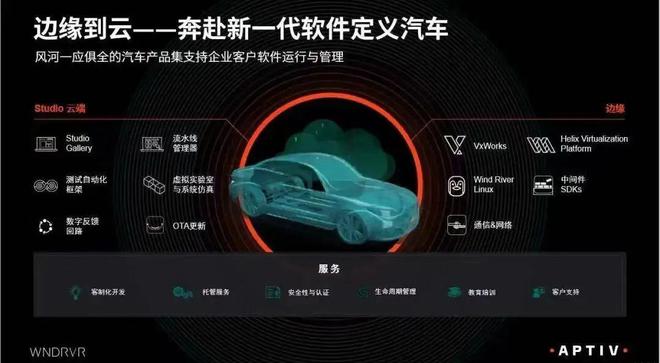 安波福风河中国软件总部项目落地嘉定(图2)