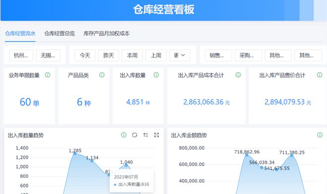 进销存软件哪个简单好用？(图5)