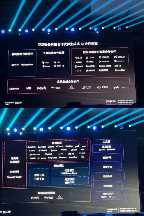 亚马逊云科技如何与伙伴一起“卷”GenAI应用？(图6)