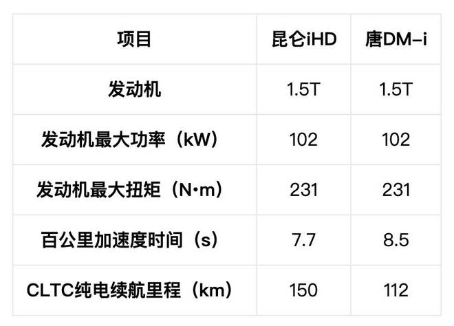 科技平权凯翼昆仑iHD超值发布(图4)