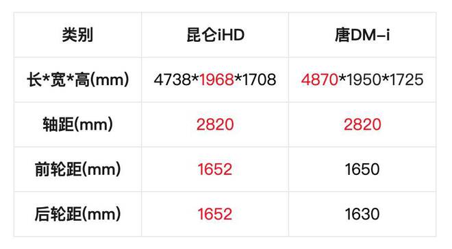 科技平权凯翼昆仑iHD超值发布(图5)