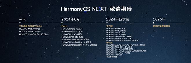 HarmonyOS NEXT开发者Beta版招募 迎接原生鸿蒙新世界(图1) HarmonyOS NEXT开发者Beta版招募 迎接原生鸿蒙新世界(图1)