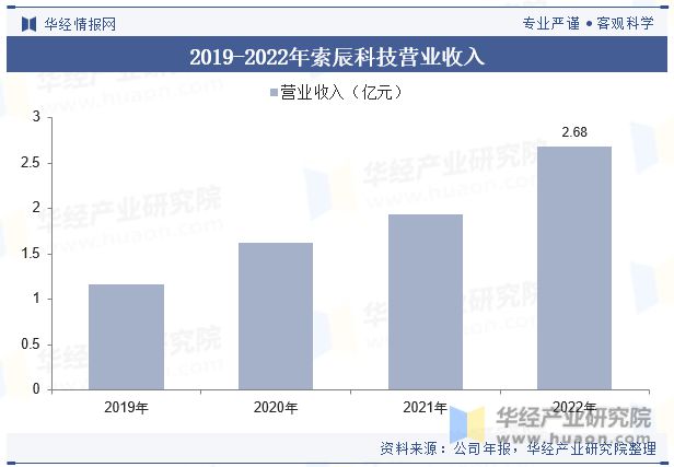 全球及中国CAE软件行业现状及发展趋势分析正在成为数字空间和物理世界融合的最重要的工具「图」(图9) 全球及中国CAE软件行业现状及发展趋势分析正在成为数字空间和物理世界融合的最重要的工具「图」(图9)