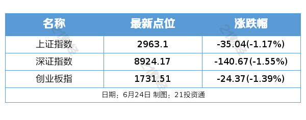 盘前情报|英伟达暴跌67%市值跌破3万亿美元;多部门提出探索开发基于人工智能大模型的人形机器人机构预计市场潜力将加速释放(图2) 盘前情报|英伟达暴跌67%市值跌破3万亿美元;多部门提出探索开发基于人工智能大模型的人形机器人机构预计市场潜力将加速释放(图2)