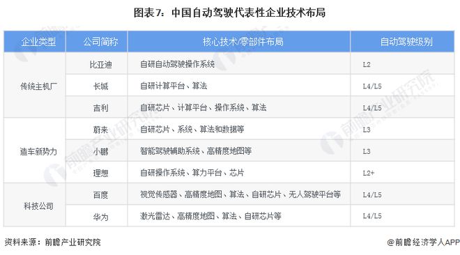 AI智驾如何被信任?何小鹏:明年智驾厂商不用AI软件将逐渐落后统治时代将超10年【附自动驾驶技术发展情况】(图4) AI智驾如何被信任?何小鹏:明年智驾厂商不用AI软件将逐渐落后统治时代将超10年【附自动驾驶技术发展情况】(图4)