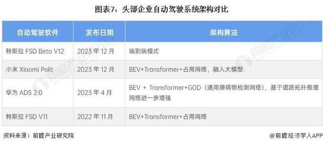 AI智驾如何被信任?何小鹏:明年智驾厂商不用AI软件将逐渐落后统治时代将超10年【附自动驾驶技术发展情况】(图3) AI智驾如何被信任?何小鹏:明年智驾厂商不用AI软件将逐渐落后统治时代将超10年【附自动驾驶技术发展情况】(图3)