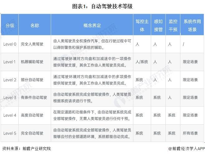 AI智驾如何被信任?何小鹏:明年智驾厂商不用AI软件将逐渐落后统治时代将超10年【附自动驾驶技术发展情况】(图1) AI智驾如何被信任?何小鹏:明年智驾厂商不用AI软件将逐渐落后统治时代将超10年【附自动驾驶技术发展情况】(图1)