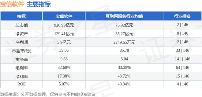 宝信软件(600845)6月28日主力资金净买入143285万元(图3) 宝信软件(600845)6月28日主力资金净买入143285万元(图3)