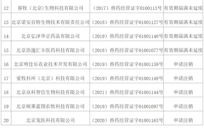 注销北京明佳乐农业技术开发有限公司等20家企业兽药经营许可证(图2) 注销北京明佳乐农业技术开发有限公司等20家企业兽药经营许可证(图2)