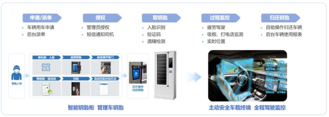 【IOTE】创新型软件科技企业——蜂助手将亮相将亮相IOTE国际物联网展(图9) 【IOTE】创新型软件科技企业——蜂助手将亮相将亮相IOTE国际物联网展(图9)