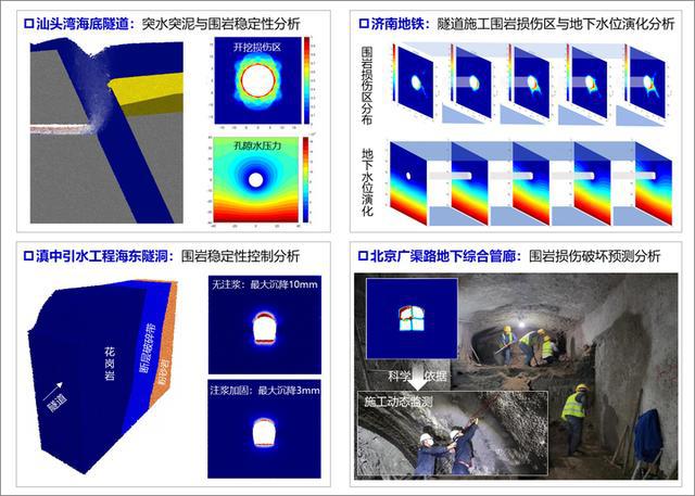 山东大学:自主研发灾变分析软件HazE提升国产工程仿真软件能力(图3) 山东大学:自主研发灾变分析软件HazE提升国产工程仿真软件能力(图3)