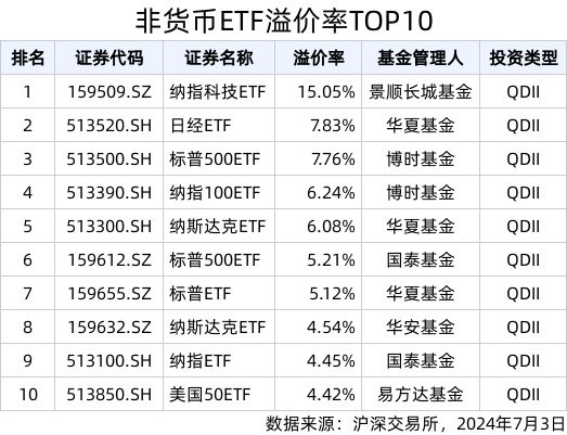 ETF英雄汇(2024年7月3日):日经ETF(513520SH)领涨、软件板块集体回调(图3) ETF英雄汇(2024年7月3日):日经ETF(513520SH)领涨、软件板块集体回调(图3)