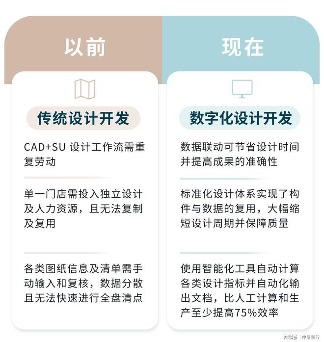 JLL助力乐道“出道”“标准化造车”理念打造门店开发管理体系(图4) JLL助力乐道“出道”“标准化造车”理念打造门店开发管理体系(图4)