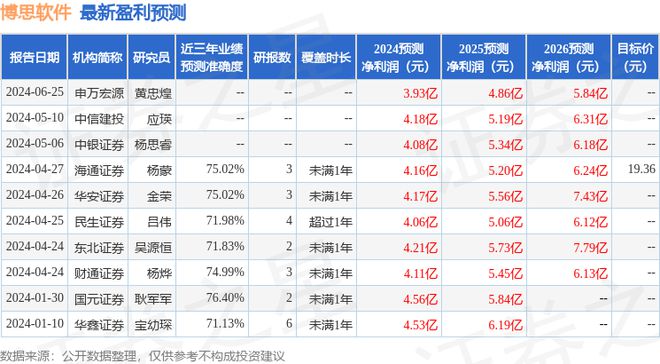博思软件:鹏华基金、建信基金等多家机构于7月3日调研我司(图1) 博思软件:鹏华基金、建信基金等多家机构于7月3日调研我司(图1)