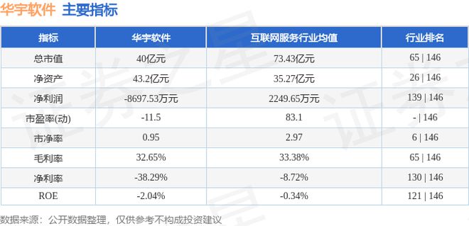 华宇软件(300271)7月4日主力资金净买入56354万元(图3) 华宇软件(300271)7月4日主力资金净买入56354万元(图3)