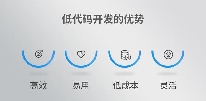 低代码浪潮:重塑软件开发的新时代(图2) 低代码浪潮:重塑软件开发的新时代(图2)