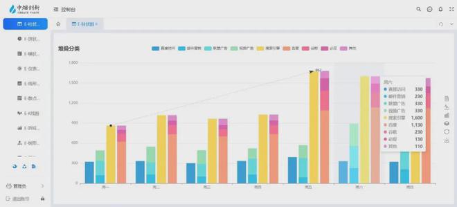 低代码浪潮:重塑软件开发的新时代(图4) 低代码浪潮:重塑软件开发的新时代(图4)