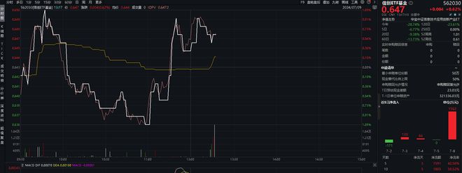 OpenAI重视发展B端业务重仓软件开发行业的信创ETF基金(562030)单日吸金1562万元!(图1) OpenAI重视发展B端业务重仓软件开发行业的信创ETF基金(562030)单日吸金1562万元!(图1)
