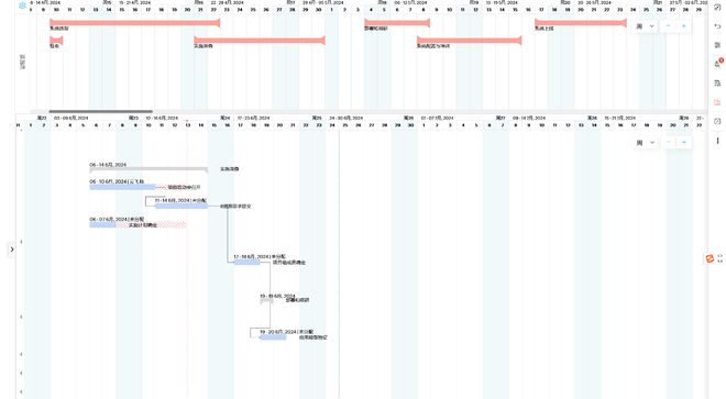 甘特图软件编年史:一个世纪的创新与传承(图4) 甘特图软件编年史:一个世纪的创新与传承(图4)