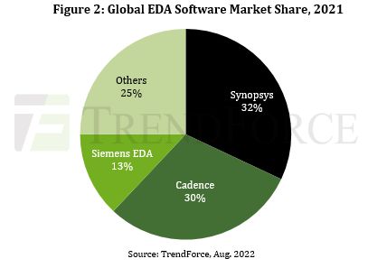 有了工业制造体系就不怕没有工业软件?恐怕没那么乐观(图5) 有了工业制造体系就不怕没有工业软件?恐怕没那么乐观(图5)