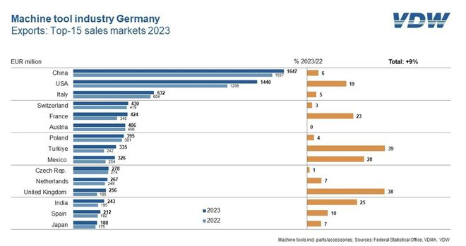 有了工业制造体系就不怕没有工业软件?恐怕没那么乐观(图3) 有了工业制造体系就不怕没有工业软件?恐怕没那么乐观(图3)