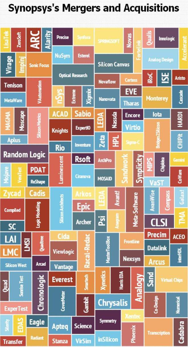 有了工业制造体系就不怕没有工业软件?恐怕没那么乐观(图4) 有了工业制造体系就不怕没有工业软件?恐怕没那么乐观(图4)