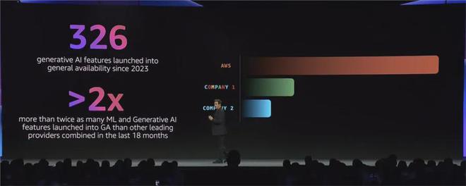 亚马逊云科技：让每个人都能开发生成式AI应用(图5)