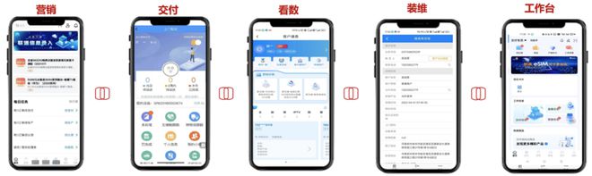 中国联通软件研究院——面向一线的数智化作战工具：联通公众APP(图2)