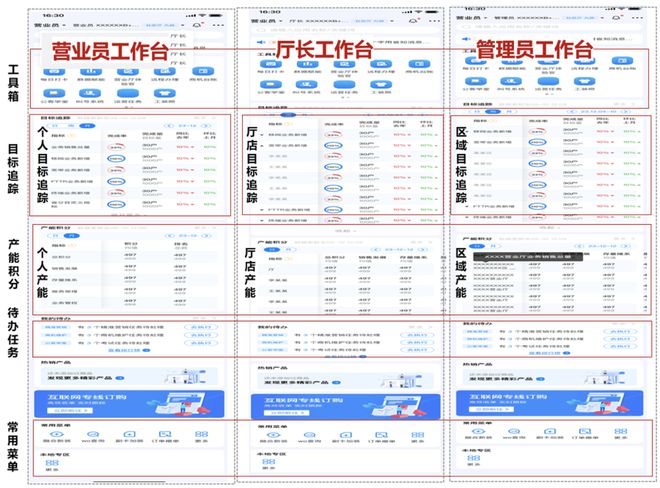 中国联通软件研究院——面向一线的数智化作战工具：联通公众APP(图3)