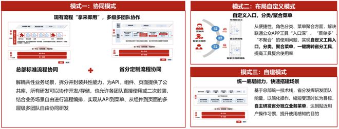 中国联通软件研究院——面向一线的数智化作战工具：联通公众APP(图6)